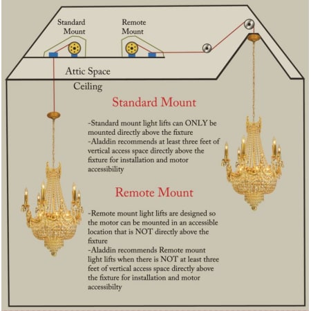 A large image of the Aladdin Light Lift ALL1000RM-CM Aladdin Light Lift ALL1000RM-CM