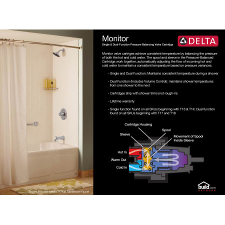 Details about   Delta 1755-NNLHP and A716-NN Victorian Monitor Tub/Shower Faucet Pearl Nickel 