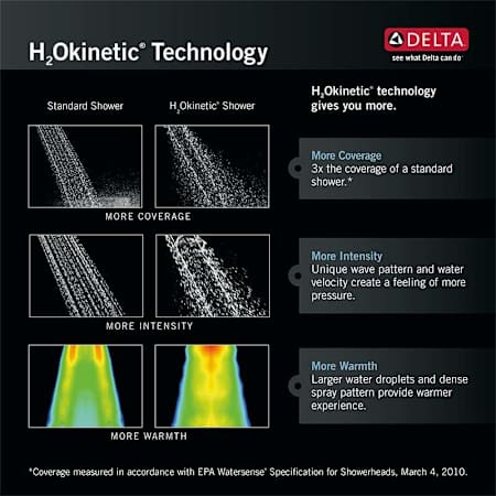 A large image of the Delta T14059 Alternate Image