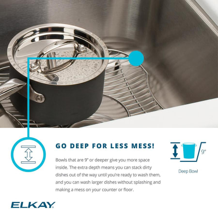 A large image of the Elkay EGUH281610R Elkay-EGUH281610R-Deep Bowl Infographic