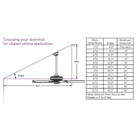 A large image of the Fanimation Beckwith Fanimation Beckwith