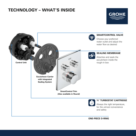 A large image of the Grohe 29 164 Alternate View