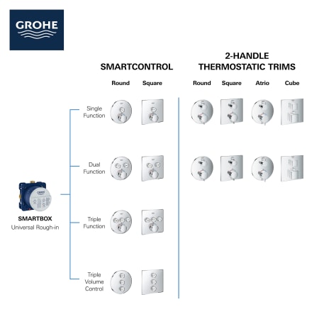 A large image of the Grohe 35 601 Trim Options