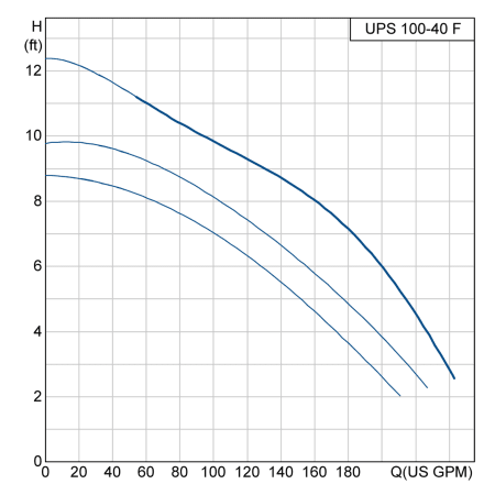 A large image of the Grundfos UPS 15-58 FRC Grundfos UPS 15-58 FRC