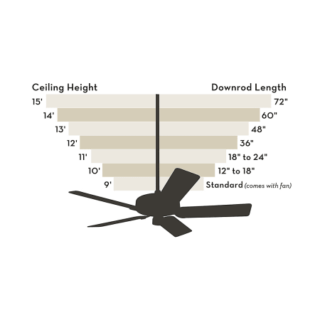 Ceiling Fan Downrod, Ceiling Fan Downrod Length Chart