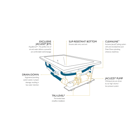 A large image of the Jacuzzi ACE6636WCR4CH Jacuzzi-ACE6636WCR4CH-Drop In Infographic