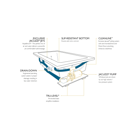A large image of the Jacuzzi BEL6042 WCR 4CW Jacuzzi-BEL6042 WCR 4CW-Drop In Infographic