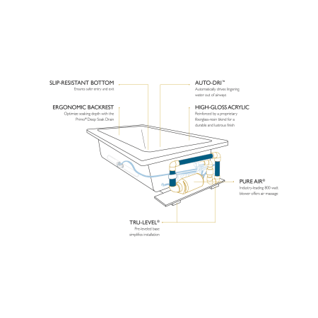 A large image of the Jacuzzi FIO6636ACR2XX Jacuzzi-FIO6636ACR2XX-Drop In Infographic