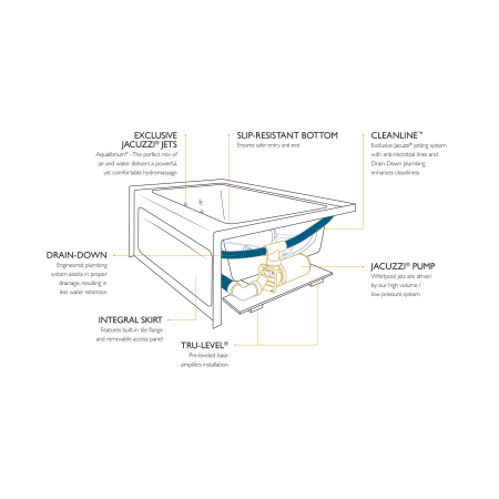 A large image of the Jacuzzi J1A6030WRL1HX Jacuzzi-J1A6030WRL1HX-Skirted Whirlpool Infographic