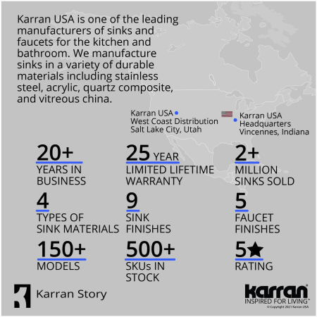 A large image of the Karran USA EL-71-PK1 Alternate Image