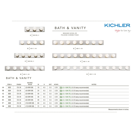 A large image of the Kichler 630 The Kichler Bath & Vanity collection from the Kichler catalog.