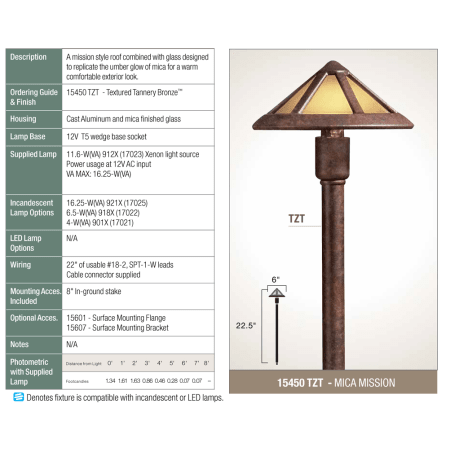 A large image of the Kichler 15450 Kichler 15450TZT Path Light Specifications
