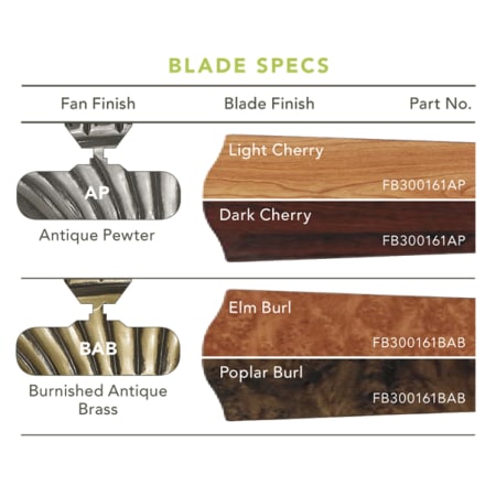 A large image of the Kichler 300161BAB Kichler Corint Ceiling Fan Blade Specs