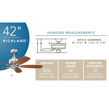 A large image of the Kichler Richland Kichler Richland Ceiling Fan Specs
