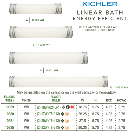 A large image of the Kichler 10330 Linear Bath Energy Efficient Collection
