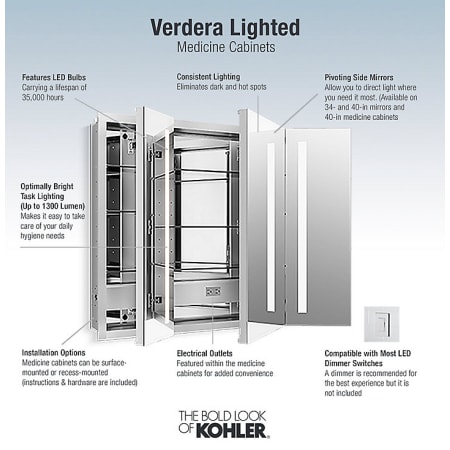 kohler verdera