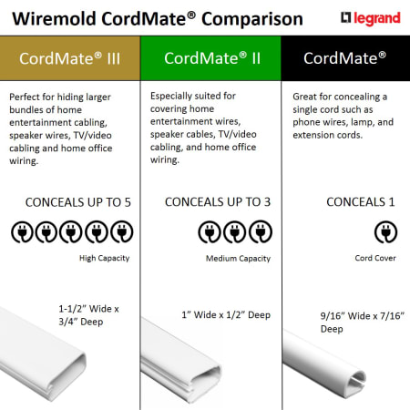 A large image of the Legrand Cordmate Cover Kit Comparison View