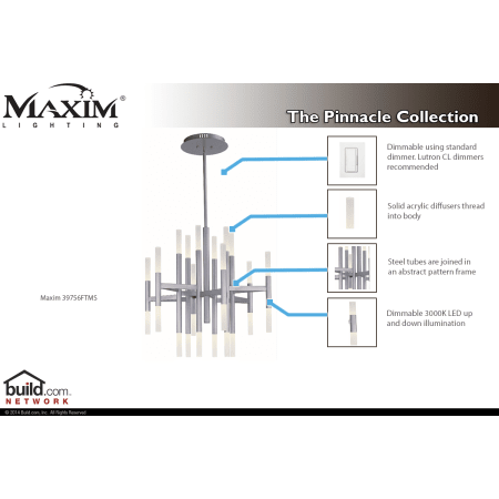 A large image of the Maxim 39756 39756FTMS Special Features Infograph