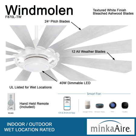 A large image of the MinkaAire Windmolen Detail