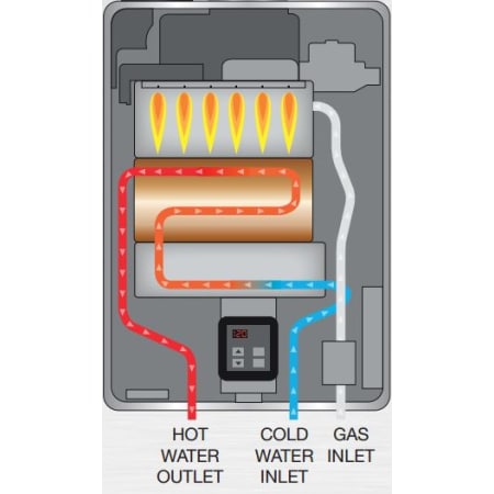 Rinnai Tankless Water Heaters Water Heaters - RUR98EN
