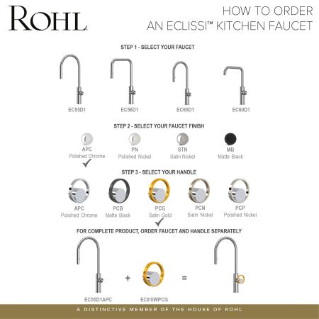 A large image of the Rohl EC55D1+EC81IW Infographic