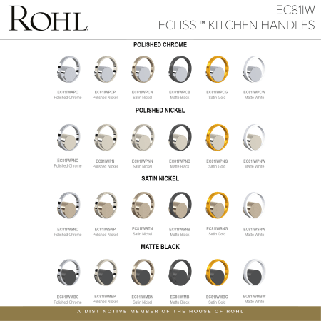 A large image of the Rohl EC55D1+EC81IW Infographic