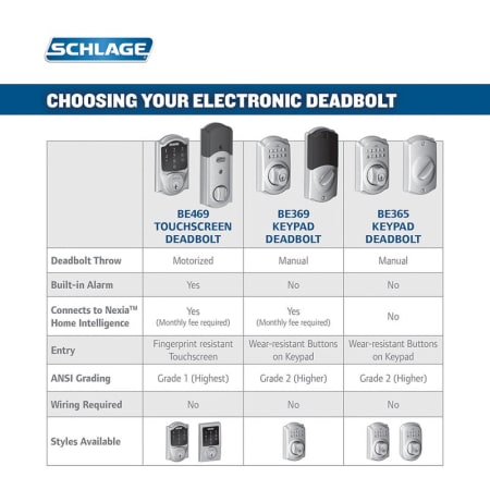 A large image of the Schlage F800-CAM-ACC-RH Schlage F800-CAM-ACC-RH