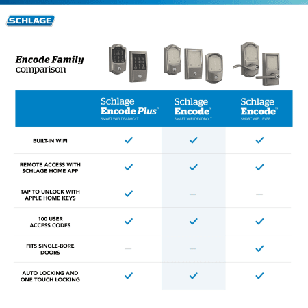 A large image of the Schlage FBE489-CEN-LAT Alternate Image