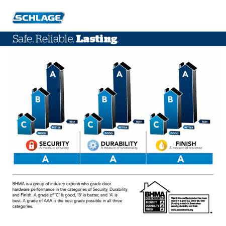A large image of the Schlage FC58-GRW Schlage-FC58-GRW-BHMA Mechanical Grading