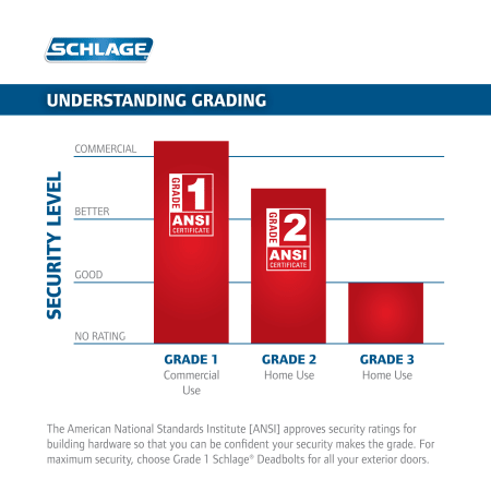 A large image of the Schlage FE469NX-CEN-PLY Schlage FE469NX-CEN-PLY Understanding BHMA Grading