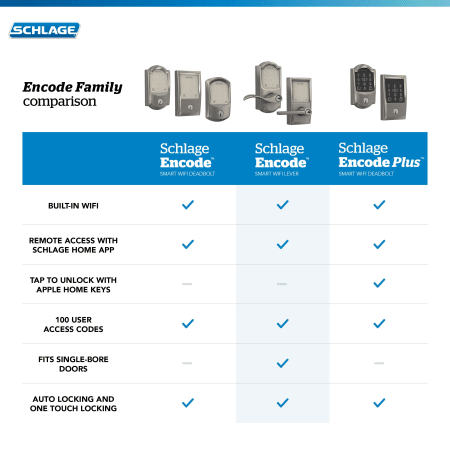 A large image of the Schlage FE789WB-CEN-LAT Alternate Image
