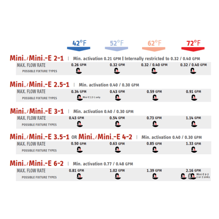 A large image of the Stiebel Eltron Mini 2.5-1 Sizing Guide