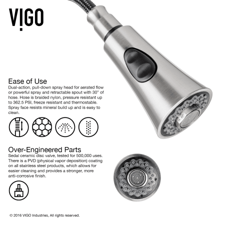 A large image of the Vigo VG15022 Vigo-VG15022-Ease of Use Infographic
