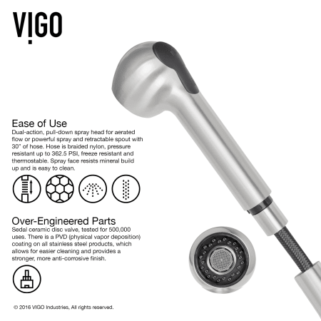 A large image of the Vigo VG15146 Vigo-VG15146-Ease of Use Infographic