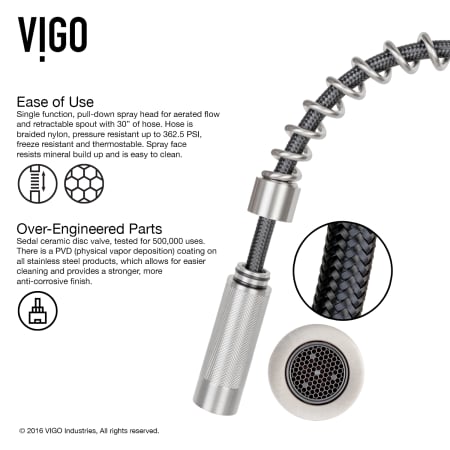 A large image of the Vigo VG15151 Vigo-VG15151-Ease of Use Infographic