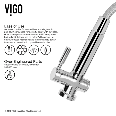 A large image of the Vigo VG15196 Vigo-VG15196-Ease of Use Infographic