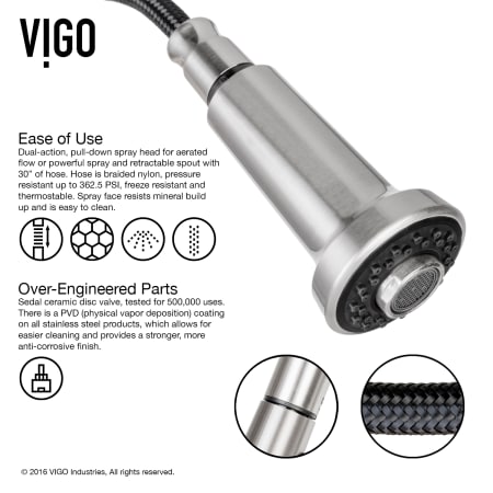 A large image of the Vigo VG15345 Vigo-VG15345-Ease of Use Infographic