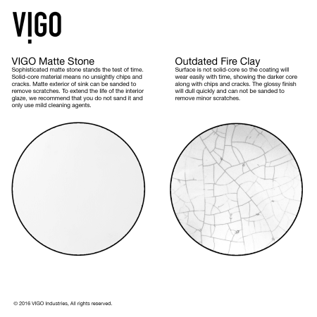 A large image of the Vigo VG15455 Vigo-VG15455-Material Infographic