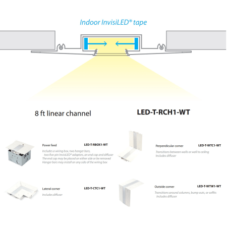 A large image of the WAC Lighting LED-T-WTW1 WAC Lighting-LED-T-WTW1-Recessed Channel Overview
