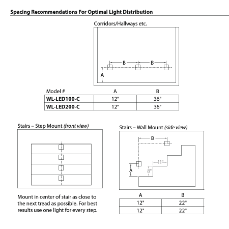 A large image of the WAC Lighting WL-LED100F Dimensional Specs