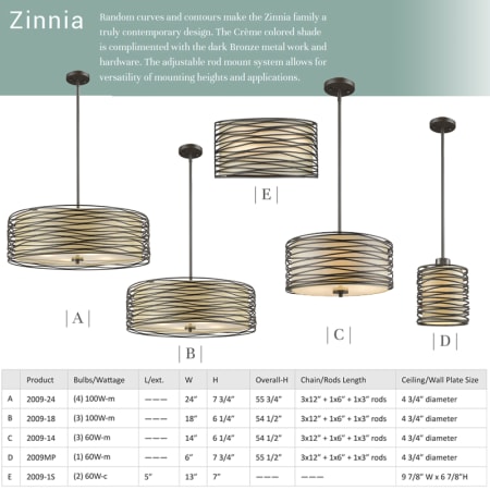 A large image of the Z-Lite 2009-14 Zinnia Collection by Z-Lite