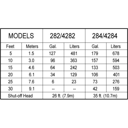 A large image of the Zoeller 282-0003 Dynamic Head GPM