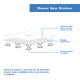 A thumbnail of the DreamLine DL-6619C Dreamline-DL-6619C-Layered