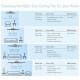 A thumbnail of the Kichler 330174 Kichler Fan Sizing Tips