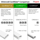 A thumbnail of the Legrand Cordmate Cover Kit Comparison View