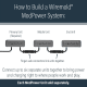 A thumbnail of the Legrand MDSA10 Alternate View