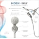 A thumbnail of the Moen IN208C2 Alternate Image