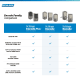 A thumbnail of the Schlage BE489WB-CAM Alternate Image