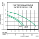 A thumbnail of the Zoeller 105-0001 Pump Performance Curve