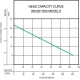 A thumbnail of the Zoeller 267-0020 Pump Performance Curve